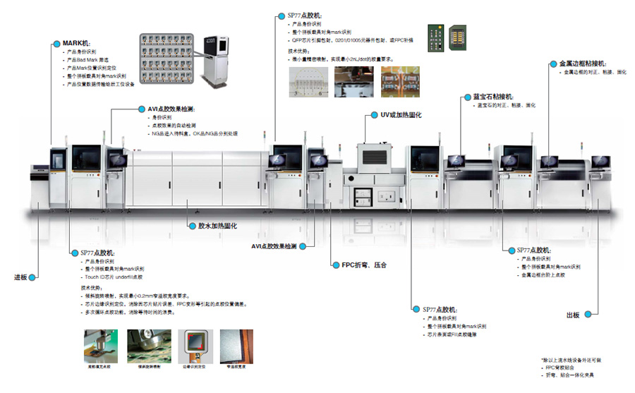 一站式自動化解決方案